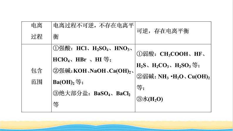 高考化学一轮复习第2章化学物质及其变化第3讲电解质与离子反应课件第8页