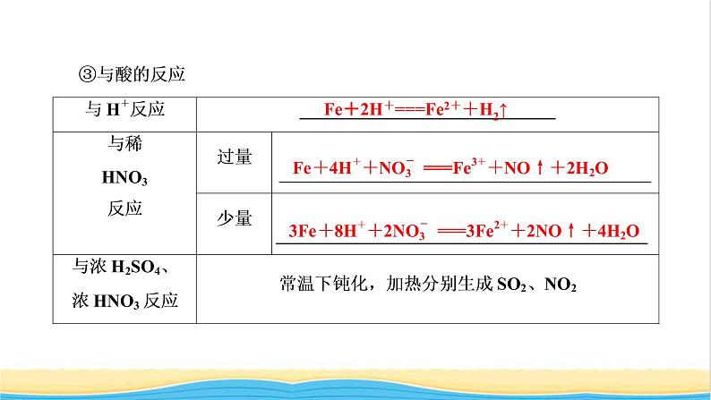 高考化学一轮复习第3章金属及其化合物第3讲铁及其重要化合物课件第7页