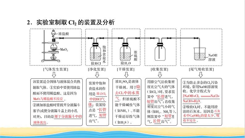 高考化学一轮复习第4章非金属及其化合物第3讲氯气的制备及综合实验课件第5页
