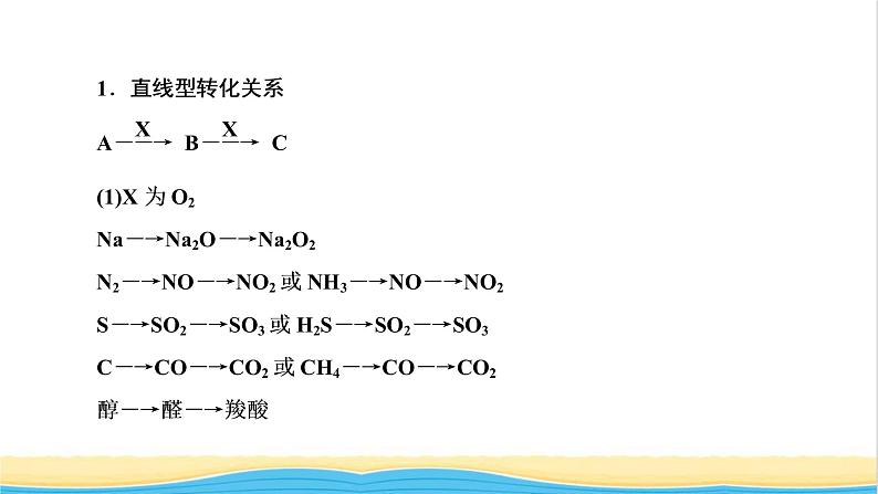 高考化学一轮复习第4章非金属及其化合物第7讲常见元素及其化合物的性质及转化课件03