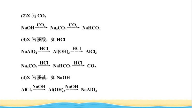 高考化学一轮复习第4章非金属及其化合物第7讲常见元素及其化合物的性质及转化课件04