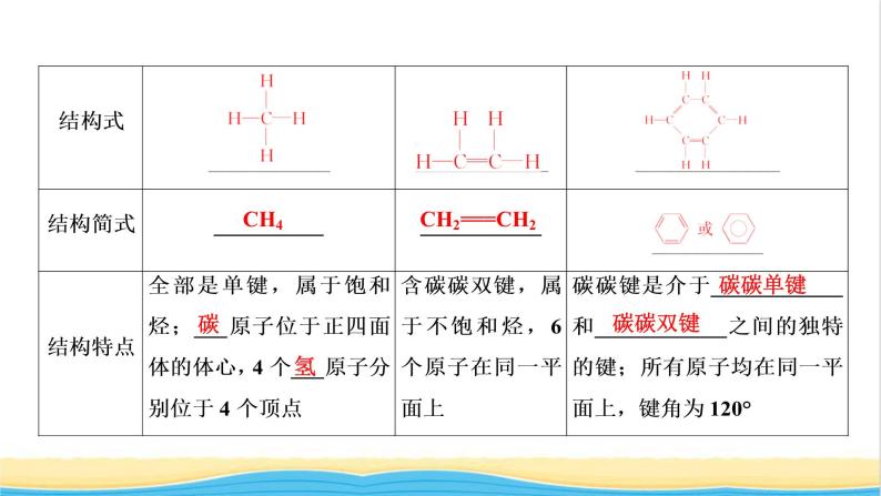 高考化学一轮复习第9章常见的有机化合物第1讲重要的烃课件08