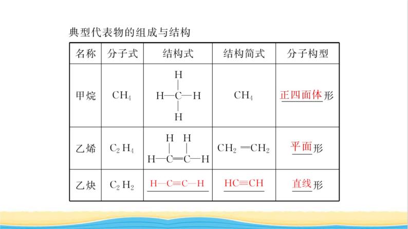 高考化学一轮复习第12章有机化学基础第2讲烃和卤代烃课件05