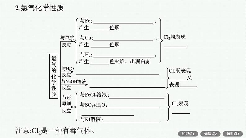 人教版新高考化学一轮复习课件--氯及其化合物 海水资源利用第7页