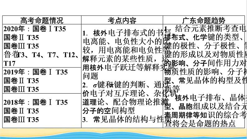 2022版高考化学一轮复习第9章物质结构与性质第1节原子结构与性质课件02
