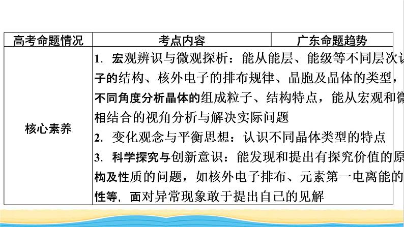 2022版高考化学一轮复习第9章物质结构与性质第1节原子结构与性质课件03