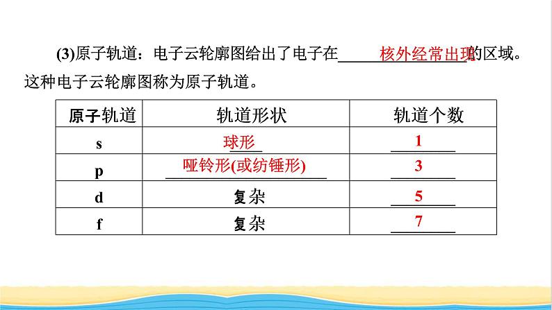 2022版高考化学一轮复习第9章物质结构与性质第1节原子结构与性质课件08