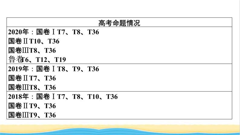 2022版高考化学一轮复习第10章有机化学基础第1节认识有机化合物课件02