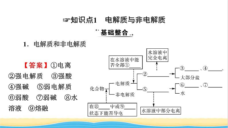 2022版高考化学一轮复习第2章化学物质及其变化第2节离子反应离子方程式课件第4页