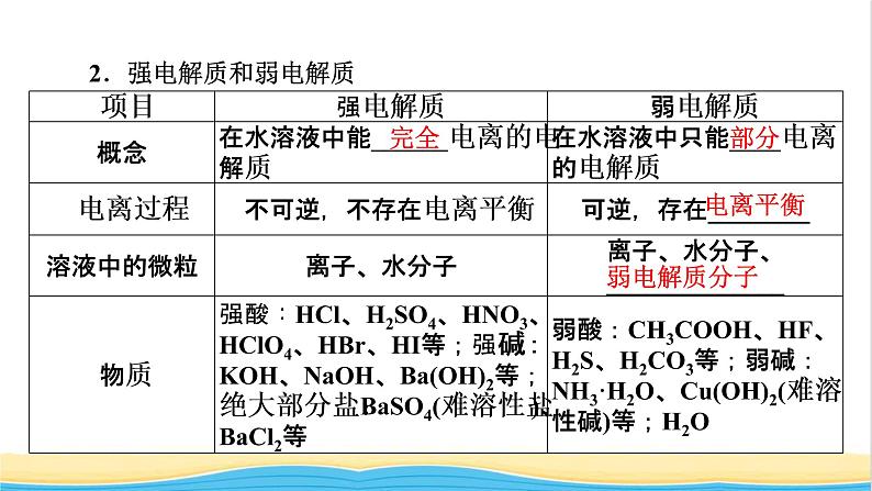 2022版高考化学一轮复习第2章化学物质及其变化第2节离子反应离子方程式课件第6页