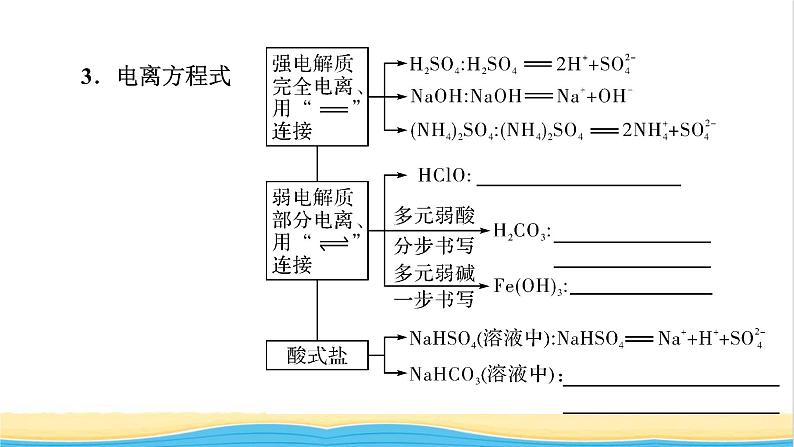 2022版高考化学一轮复习第2章化学物质及其变化第2节离子反应离子方程式课件第8页