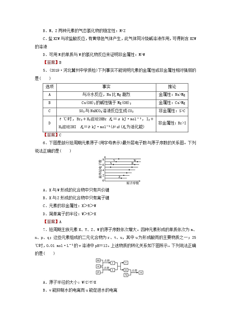 2022版高考化学一轮复习第5章物质结构元素周期律第2节元素周期表元素周期律训练含解析02