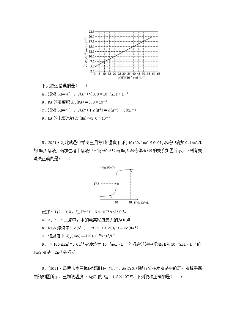 2022高考化学一轮复习专练43难溶电解质的沉淀溶解平衡含解析02