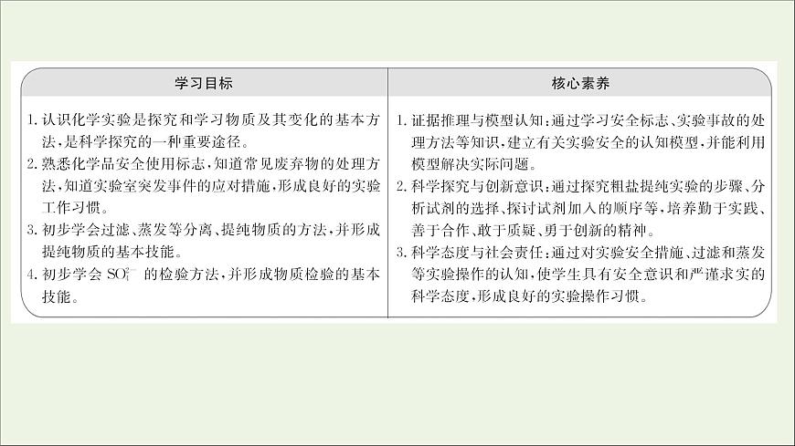 高中化學(xué)第一章從實(shí)驗(yàn)學(xué)化學(xué)第一節(jié)第1課時化學(xué)實(shí)驗(yàn)安全過濾和蒸發(fā)課件新人教版必修1第2頁
