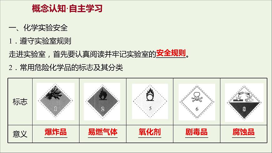 高中化學(xué)第一章從實(shí)驗(yàn)學(xué)化學(xué)第一節(jié)第1課時化學(xué)實(shí)驗(yàn)安全過濾和蒸發(fā)課件新人教版必修1第3頁