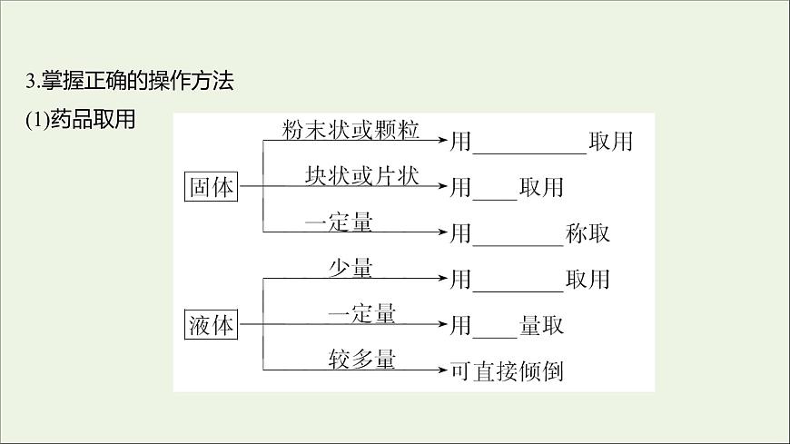 高中化學(xué)第一章從實(shí)驗(yàn)學(xué)化學(xué)第一節(jié)第1課時化學(xué)實(shí)驗(yàn)安全過濾和蒸發(fā)課件新人教版必修1第4頁