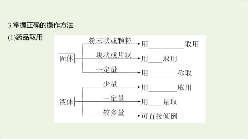 高中化学第一章从实验学化学第一节第1课时化学实验安全过滤和蒸发课件新人教版必修104