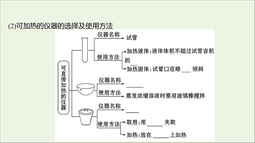 高中化學(xué)第一章從實(shí)驗(yàn)學(xué)化學(xué)第一節(jié)第1課時化學(xué)實(shí)驗(yàn)安全過濾和蒸發(fā)課件新人教版必修1第5頁