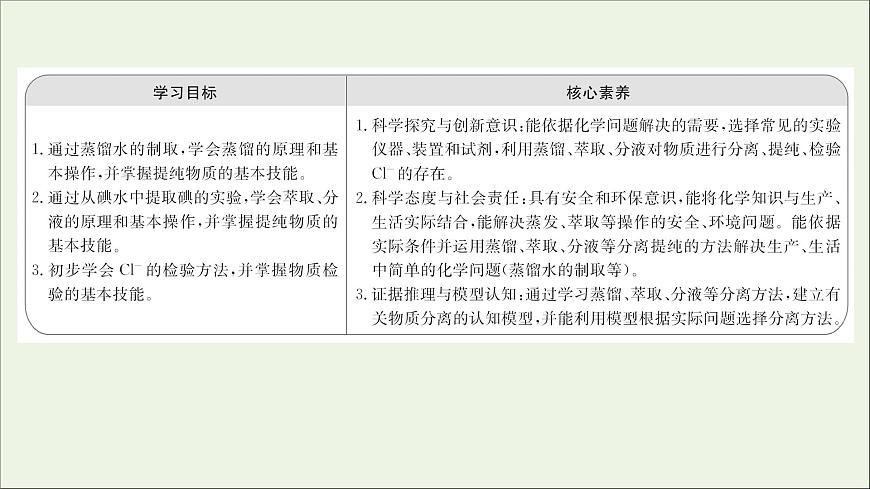高中化學(xué)第一章從實驗學(xué)化學(xué)第一節(jié)第2課時蒸餾和萃任件新人教版必修1課件PPT第2頁