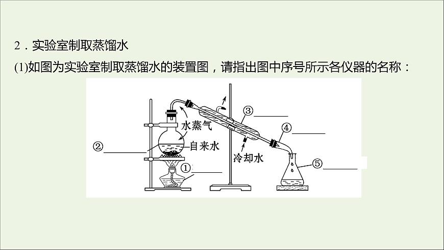 高中化學(xué)第一章從實驗學(xué)化學(xué)第一節(jié)第2課時蒸餾和萃任件新人教版必修1課件PPT第4頁
