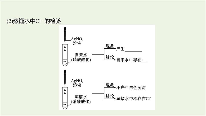 高中化學(xué)第一章從實驗學(xué)化學(xué)第一節(jié)第2課時蒸餾和萃任件新人教版必修1課件PPT第5頁