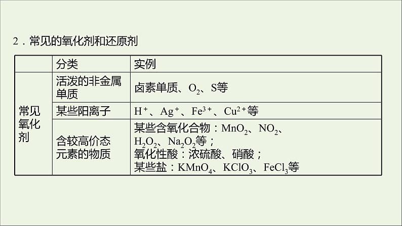 高中化学第二章化学物质及其变化第三节第2课时氧化剂和还原剂教学课件新人教版必修1第4页