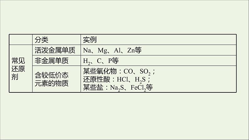 高中化学第二章化学物质及其变化第三节第2课时氧化剂和还原剂教学课件新人教版必修1第5页