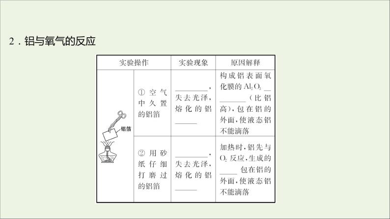 高中化学第三章金属及其他化合物第一节第1课时金属与非金属的反应课件新人教版必修108