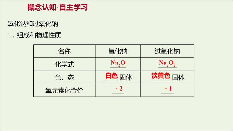 高中化学第三章金属及其他化合物第二节第1课时钠的重要化合物Na2ONa2O2教学课件新人教版必修103