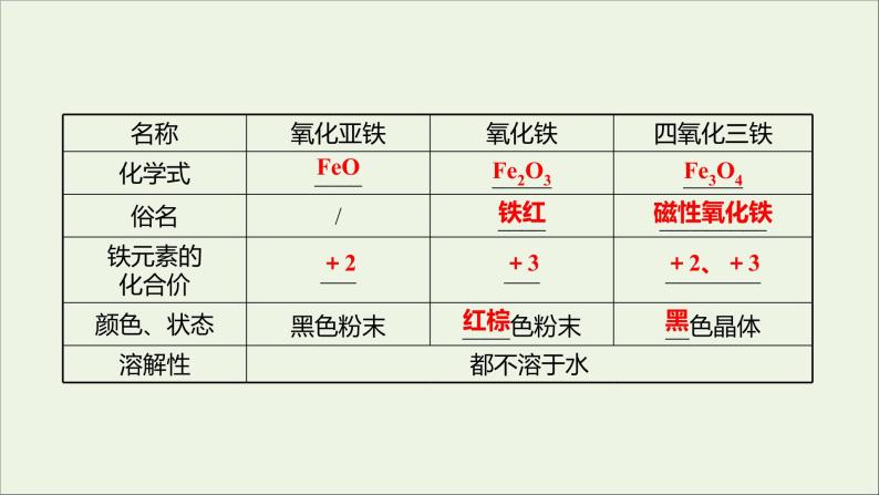 高中化学第三章金属及其他化合物第二节第4课时铁的重要化合物课件新人教版必修104