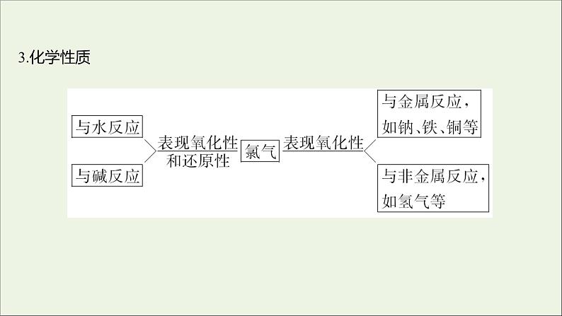 高中化学第四章非金属及其化合物第二节富集在海水中的元素__氯课件新人教版必修105