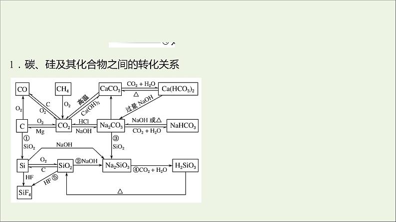 高中化学第四章非金属及其化合物阶段素养提升课课件新人教版必修1第3页