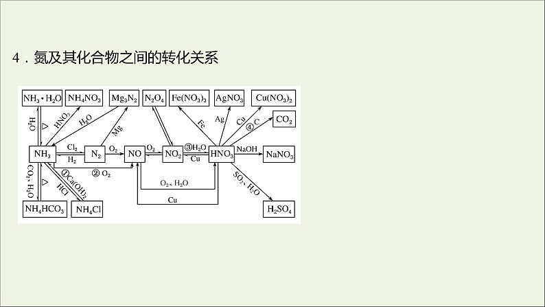 高中化学第四章非金属及其化合物阶段素养提升课课件新人教版必修1第6页
