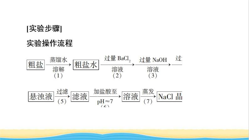 高中化学第5章化工生产中的重要非金属元素第3节实验活动4用化学沉淀法去除粗盐中的杂质离子课件新人教版必修第二册04