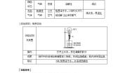 2021学年第二单元 重要的含氮化工原料第1课时学案设计