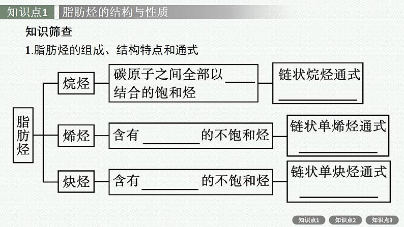 人教版新高考化学一轮复习课件--烃第6页