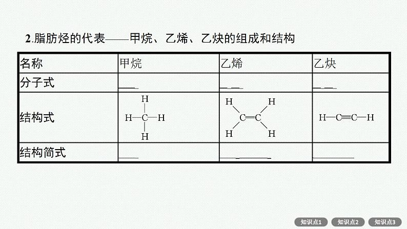 人教版新高考化学一轮复习课件--烃第8页