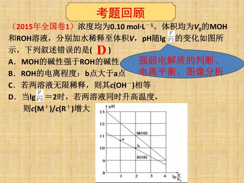 专题3 溶液中的离子反应第三单元高三化学二轮复习选择题专题训练——电解质溶液课件PPT04