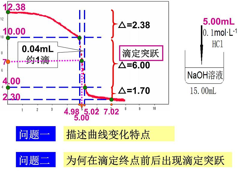 专题3 溶液中的离子反应第二单元 溶液的酸碱性酸碱中和滴定(第二课时)课件PPT07