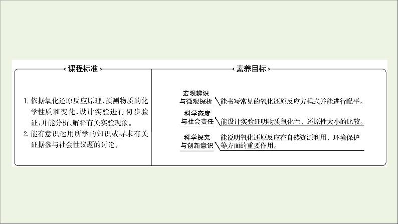 福建专用2021_2022学年新教材高中化学第2章元素与物质世界第3节第4课时氧化还原反应的基本规律氧化还原反应的配平提升课时课件鲁科版必修102