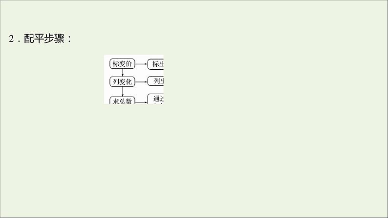 福建专用2021_2022学年新教材高中化学第2章元素与物质世界第3节第4课时氧化还原反应的基本规律氧化还原反应的配平提升课时课件鲁科版必修104