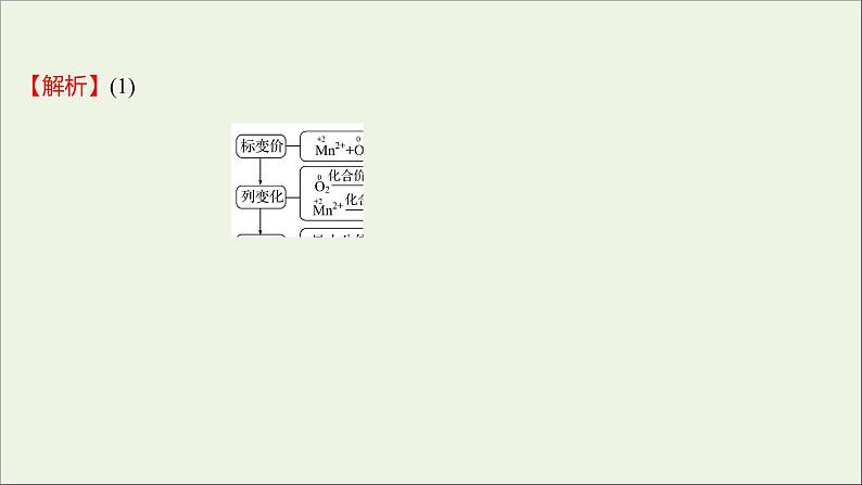福建专用2021_2022学年新教材高中化学第2章元素与物质世界第3节第4课时氧化还原反应的基本规律氧化还原反应的配平提升课时课件鲁科版必修108