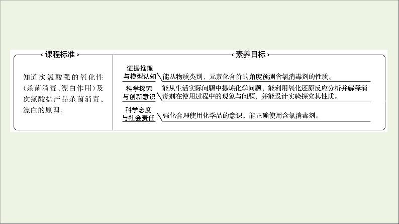 福建专用2021_2022学年新教材高中化学第2章元素与物质世界微项目科学使用含氯消毒剂__运用氧化还原反应原理解决实际问题课件鲁科版必修102