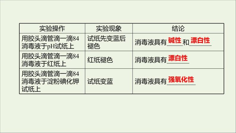 福建专用2021_2022学年新教材高中化学第2章元素与物质世界微项目科学使用含氯消毒剂__运用氧化还原反应原理解决实际问题课件鲁科版必修105