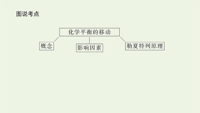 2021_2022学年新教材高中化学专题2化学反应速率与化学平衡3化学平衡的移动课件苏教版选择性必修103