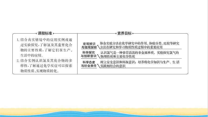 福建專用高中化學(xué)第1章認(rèn)識(shí)化學(xué)科學(xué)第2節(jié)第2課時(shí)研究物質(zhì)性質(zhì)的基本程序課件魯科版必修1第2頁