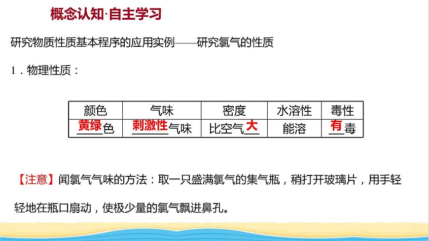 福建專用高中化學(xué)第1章認(rèn)識(shí)化學(xué)科學(xué)第2節(jié)第2課時(shí)研究物質(zhì)性質(zhì)的基本程序課件魯科版必修1第3頁