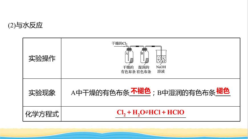 福建專用高中化學(xué)第1章認(rèn)識(shí)化學(xué)科學(xué)第2節(jié)第2課時(shí)研究物質(zhì)性質(zhì)的基本程序課件魯科版必修1第6頁
