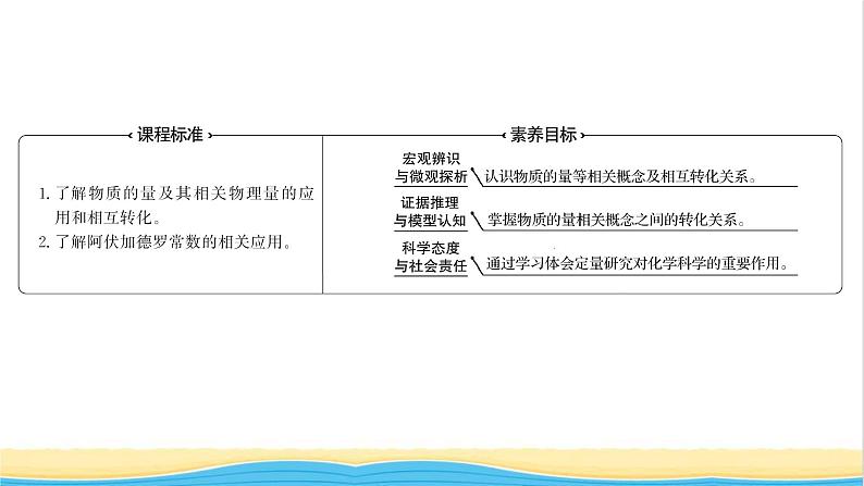 福建专用高中化学第1章认识化学科学第3节第4课时与物质的量相关概念的转化阿伏加德罗常数常见陷阱提升课时课件鲁科版必修1第2页