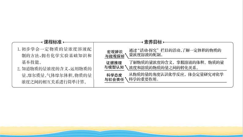 福建专用高中化学第1章认识化学科学第3节第3课时物质的量浓度课件鲁科版必修1第2页